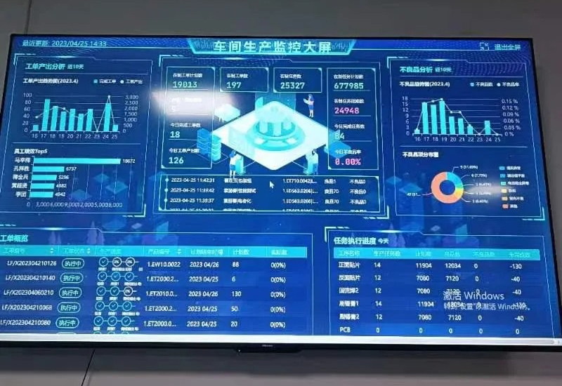 制造业